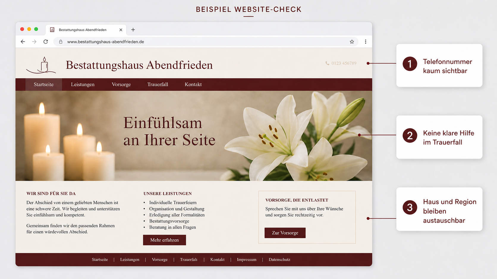 Fiktives Beispiel eines Website-Checks mit drei markierten Verbesserungsmöglichkeiten für ein Bestattungshaus